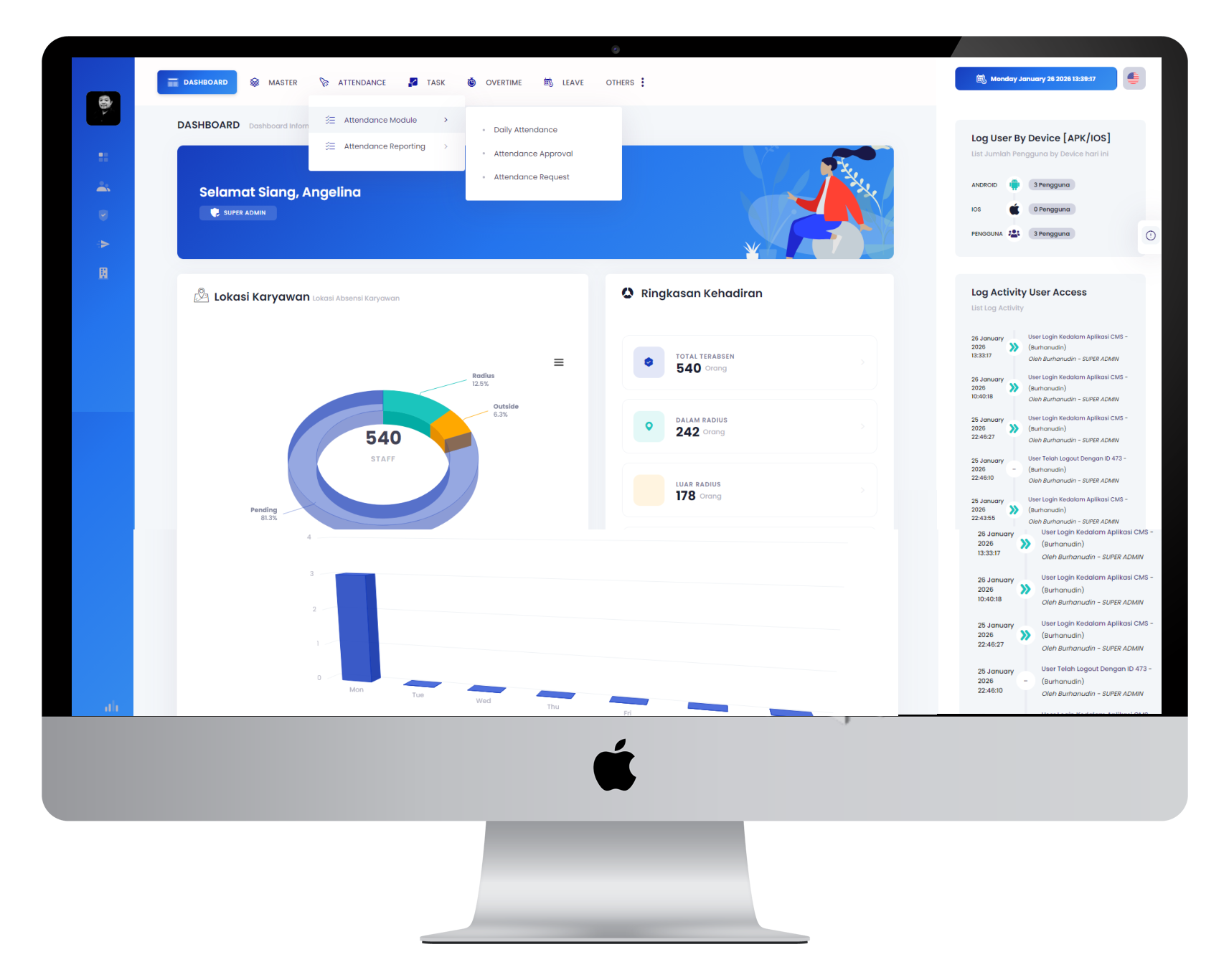Dashboard Utama THOR HRApp